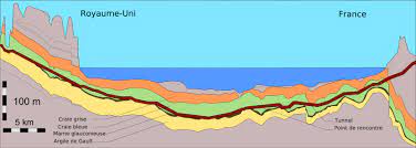 Conf : le tunnel sous la Manche (géologie et sites paléontologiques et archéologiques)